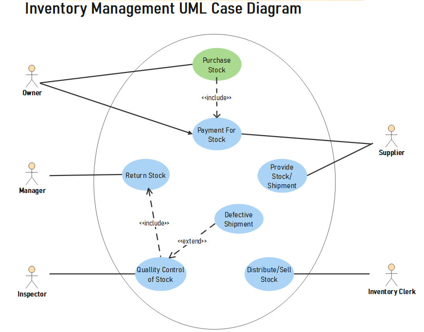  use-case-diagram-uml