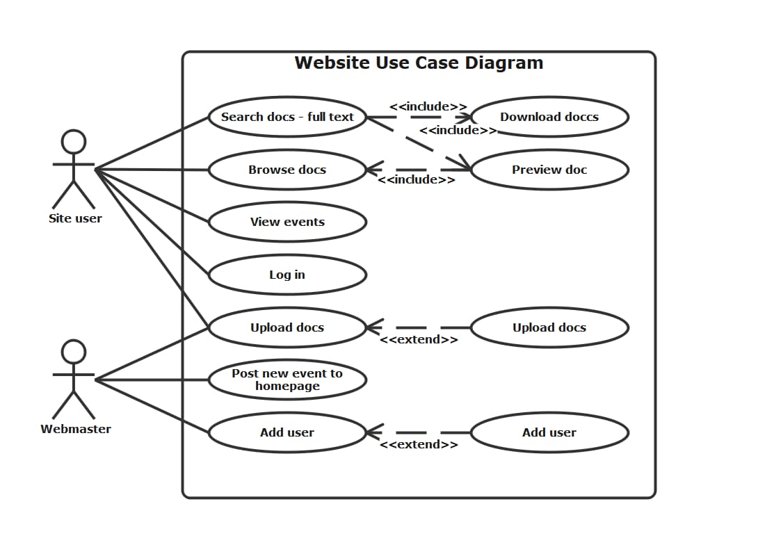 use case diagram example 03