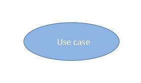 use case notation