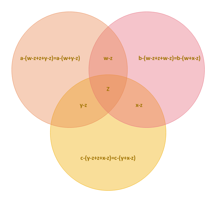 venn-diagramm-beispiel-3-kreise-3