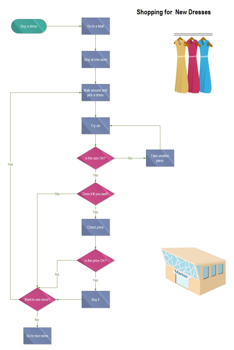 diagrama de flujo vertical de compras