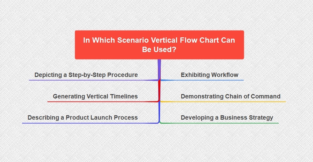 vertical flowcharts use scenario