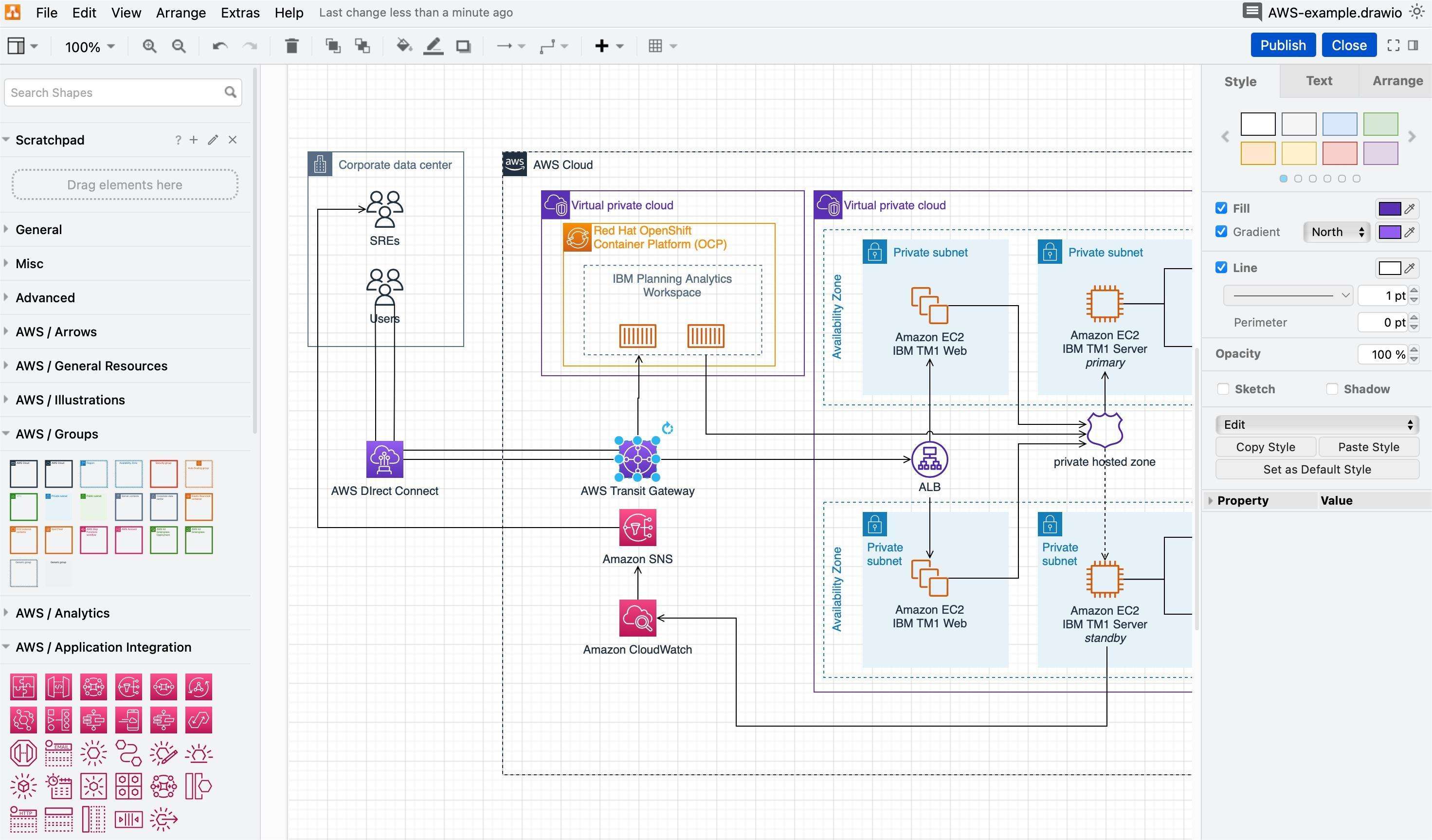Creating different types of flowcharts with draw.io - draw.io