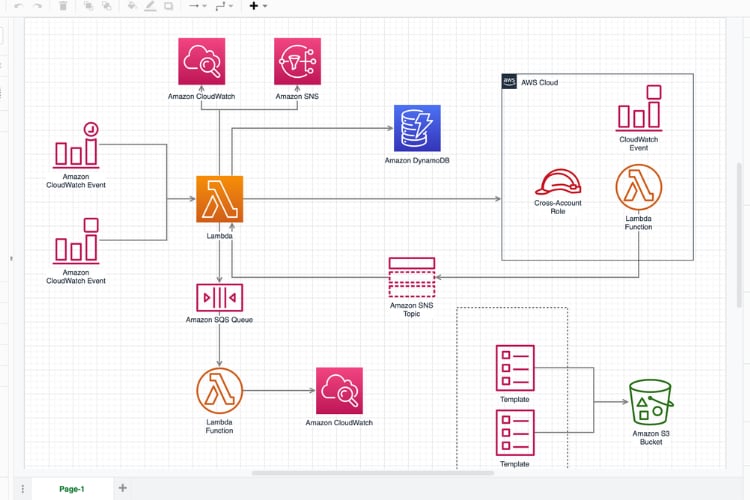 draw.io-interface