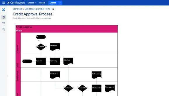 visio and confluence integration