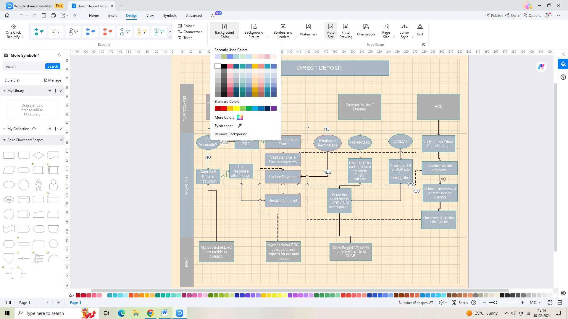 customizing the flowchart