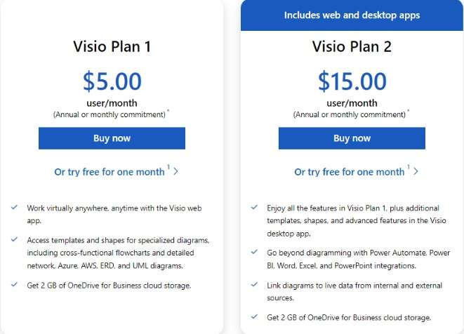 ms visio plans