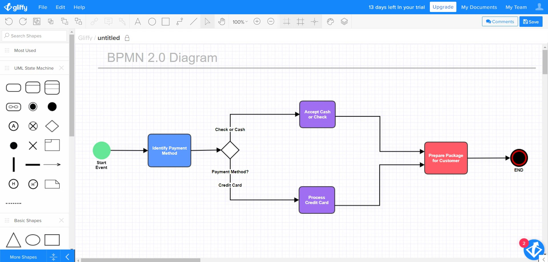 BPMN Diagram Software para Mac, Windows e Linux