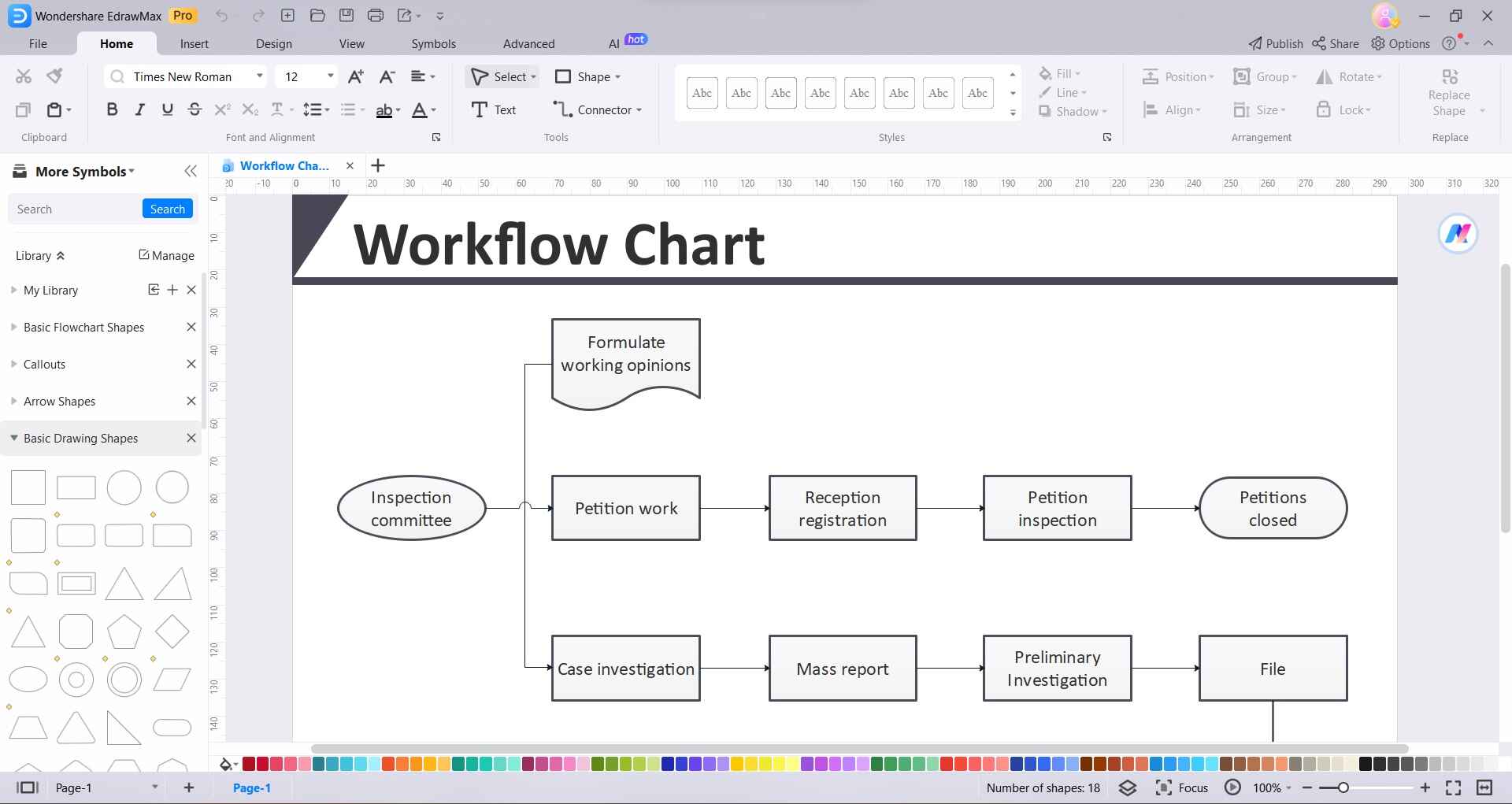 workflow chart