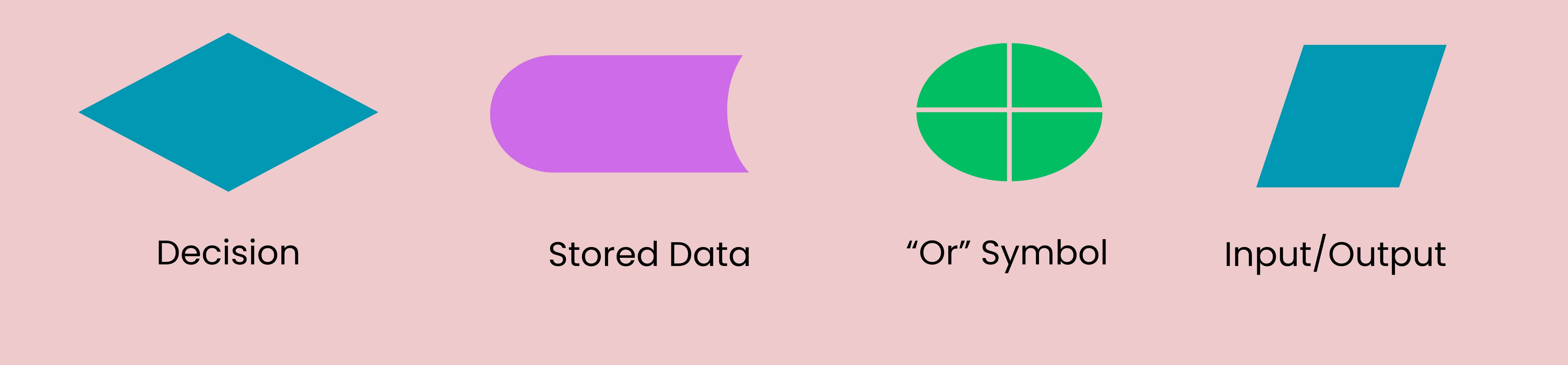 Understanding Flowchart Symbols Almuhja