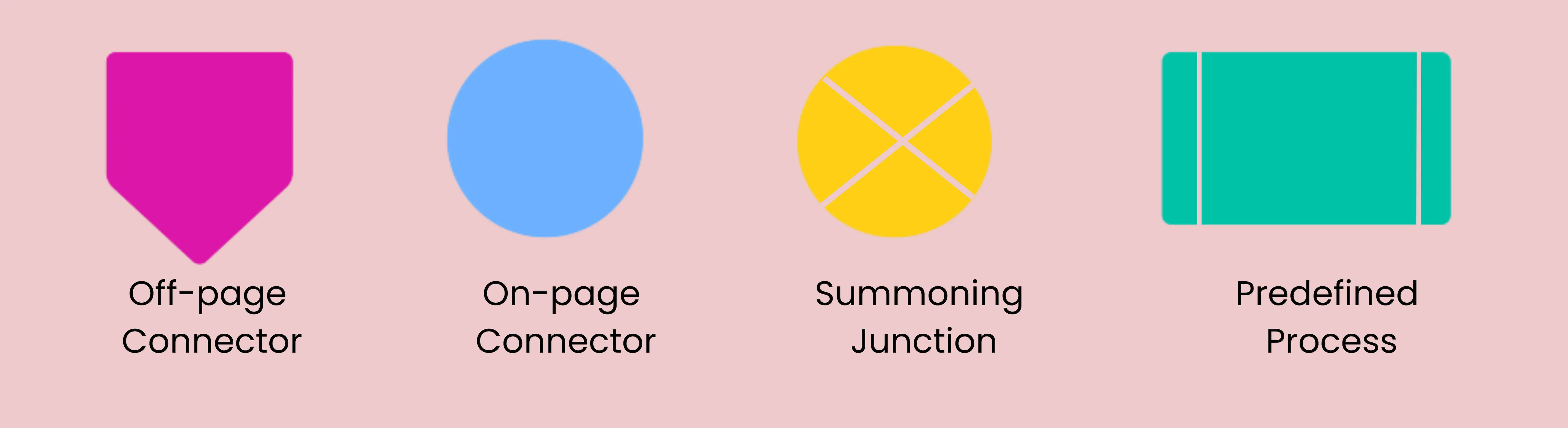 flowchart creation process symbols