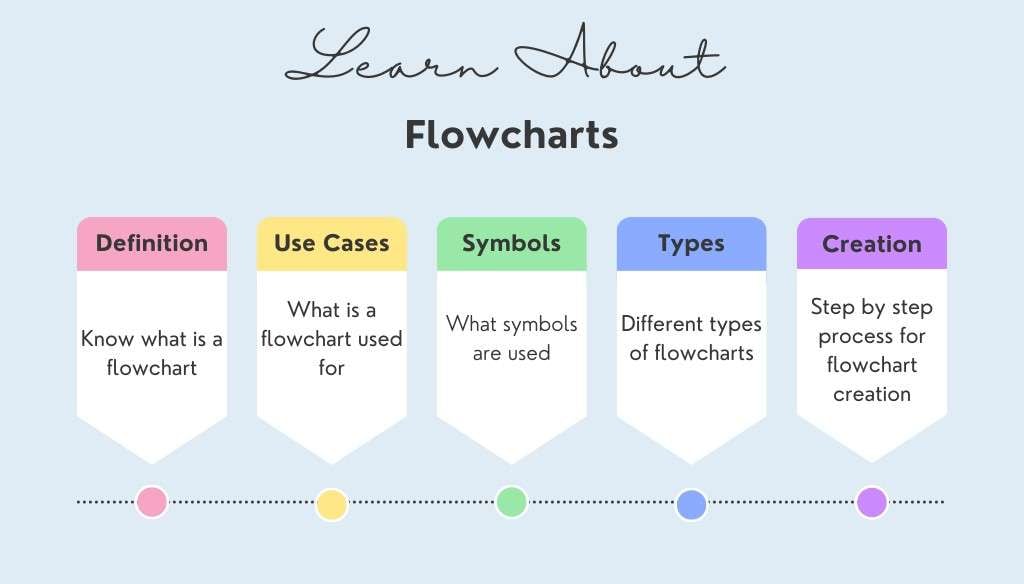Flowchart detail guide