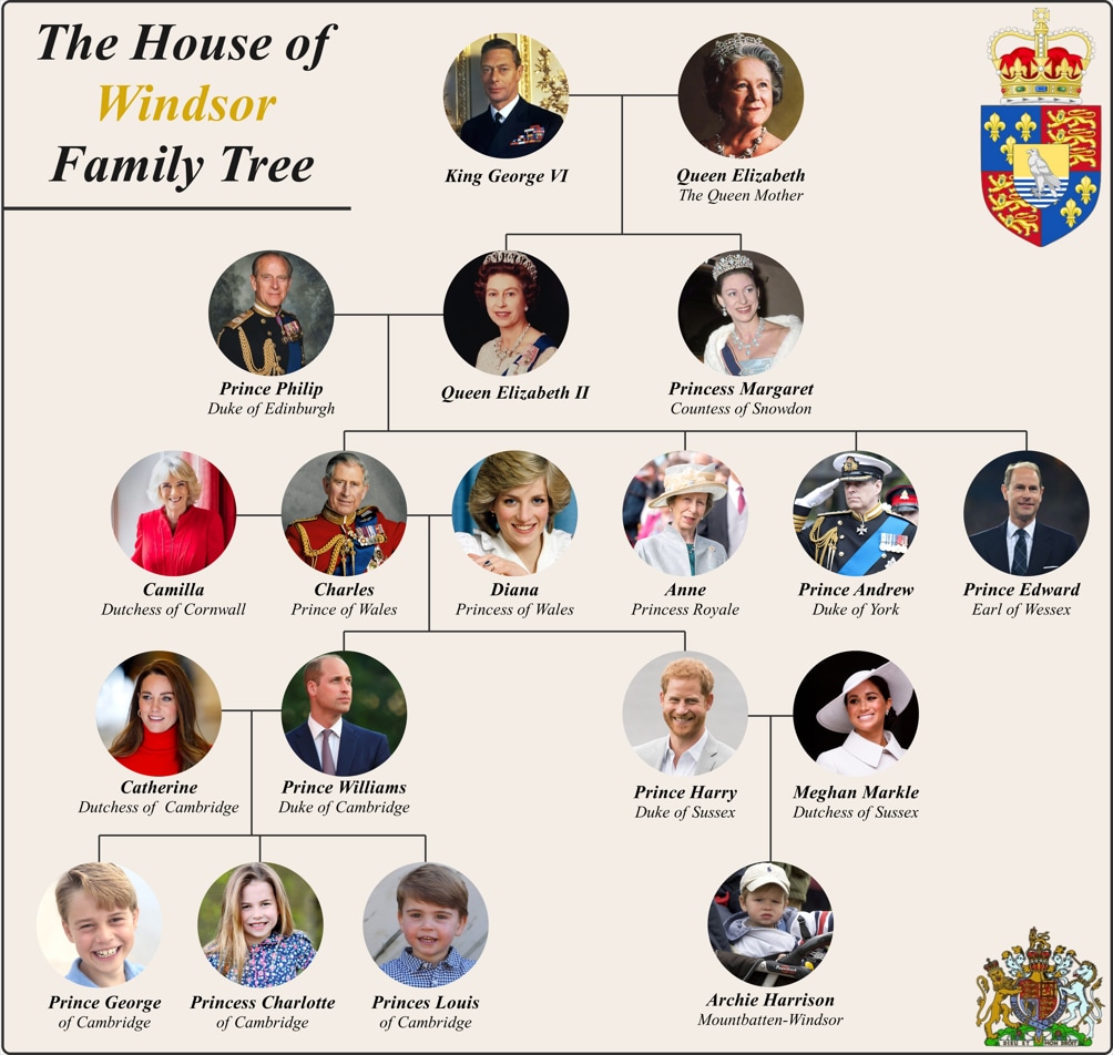 árvore genealógica da família windsor