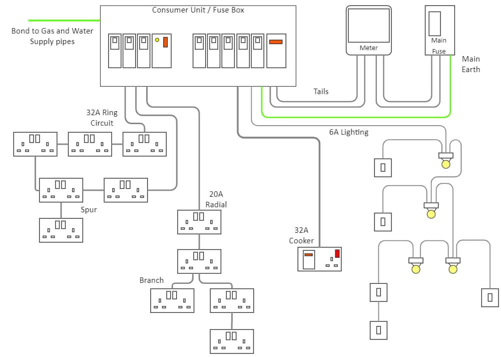 Esquema elétrico para instalação de tomada