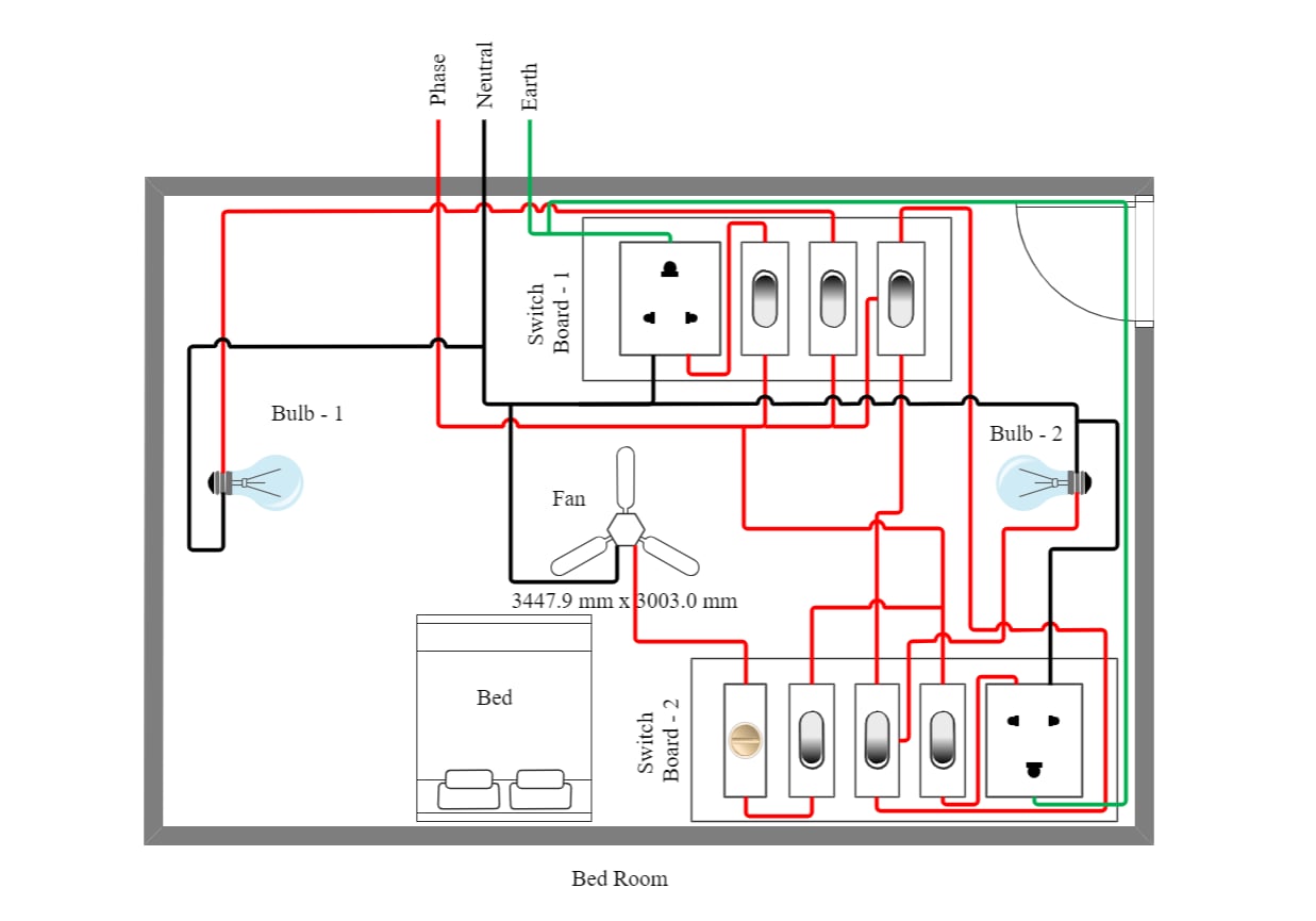 Esquema elétrico para quarto individual