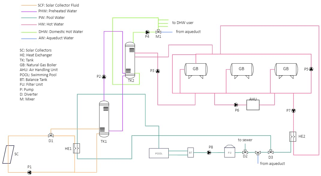 スイミングプールの電気配線図