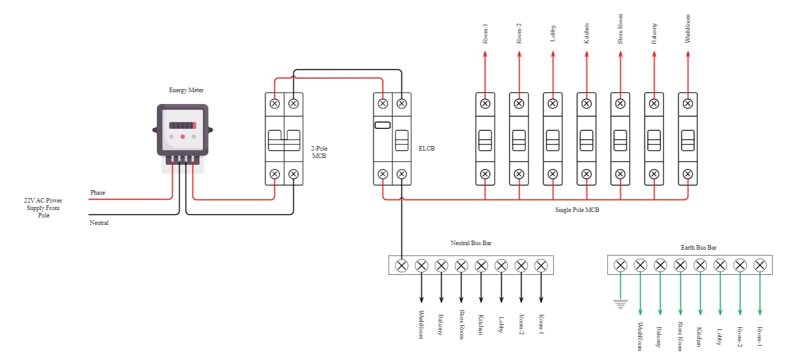 Schaltplan für den Elektroverteilerschrank