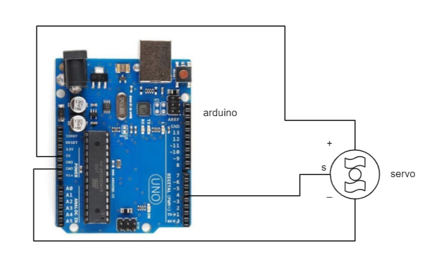Arduino サーボテスターの配線図