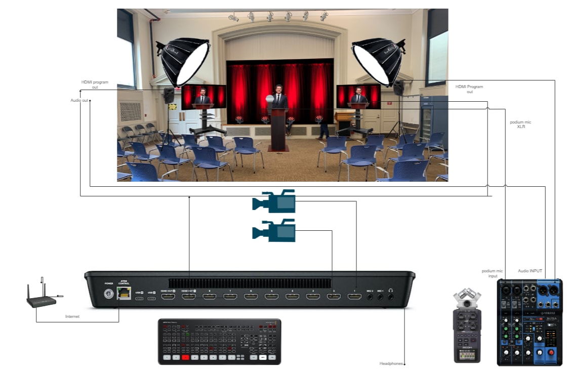 Diagrama eléctrico de escenario