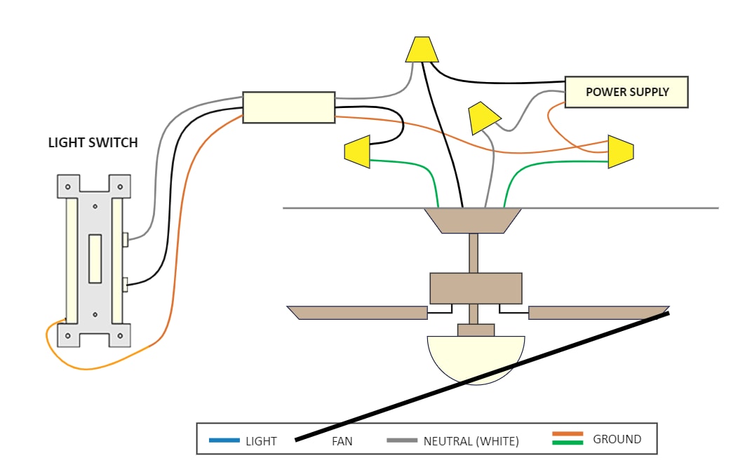 Esquema elétrico de ventilador de teto