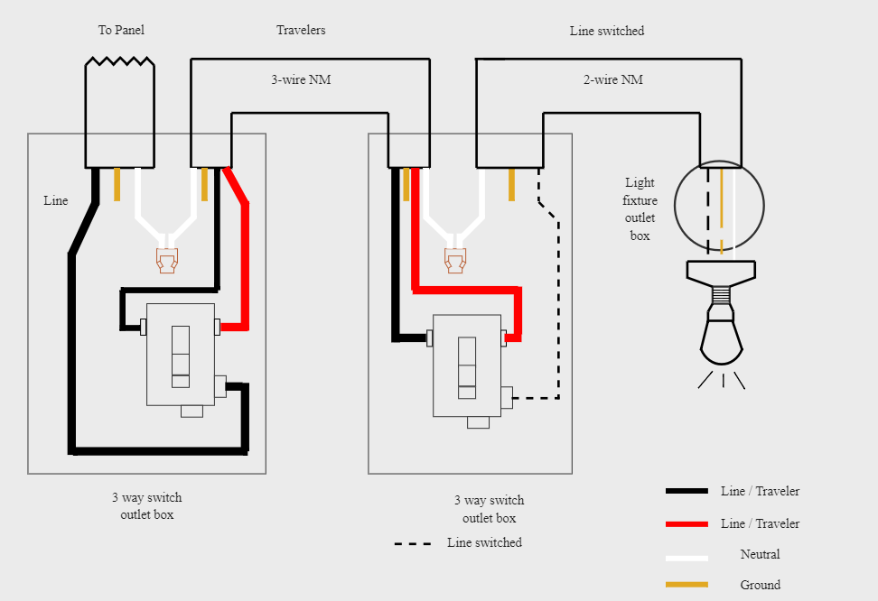 Diagrama eléctrico de interruptor de 3 vías