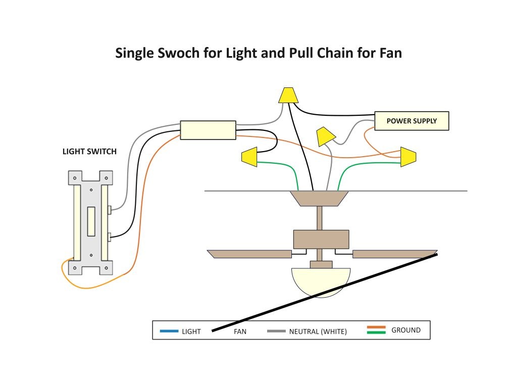 4 Wire Ceiling Fan Motor Diagram Shelly Lighting