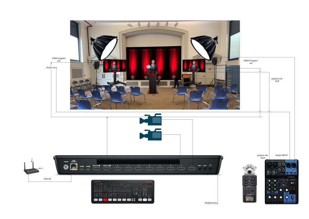 modelo de diagrama de fiação de palco