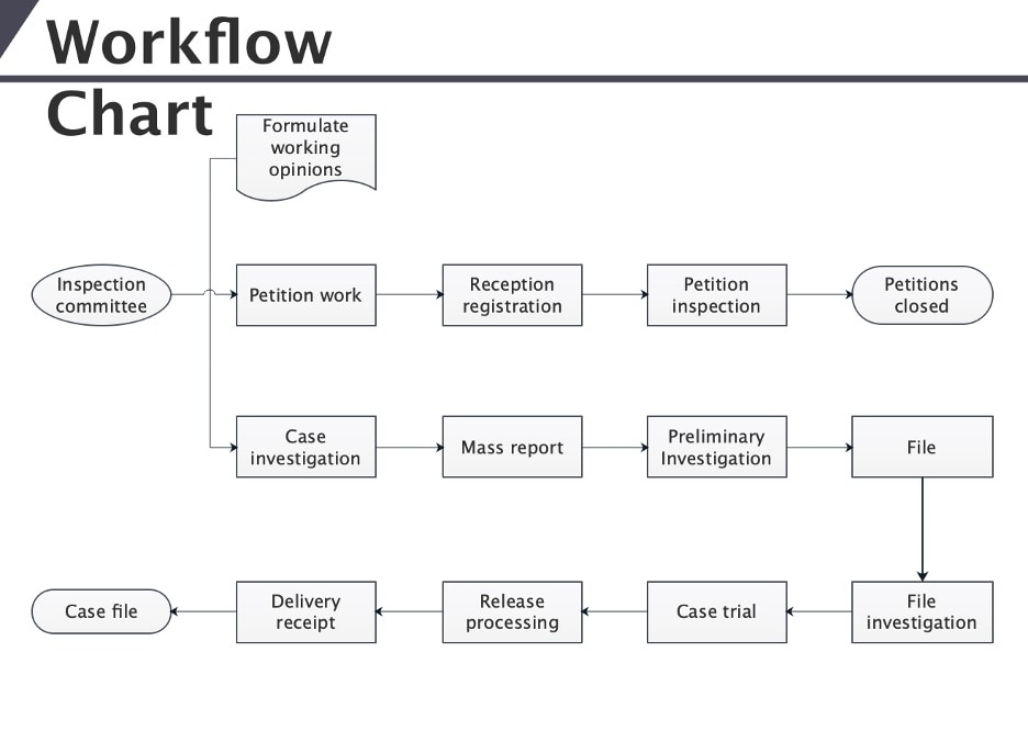 Workflow bei der Produkterstellung