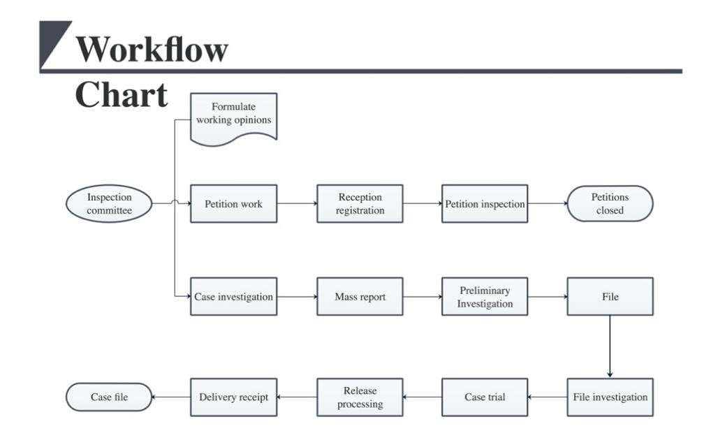 muestra de diagrama de flujo de trabajo