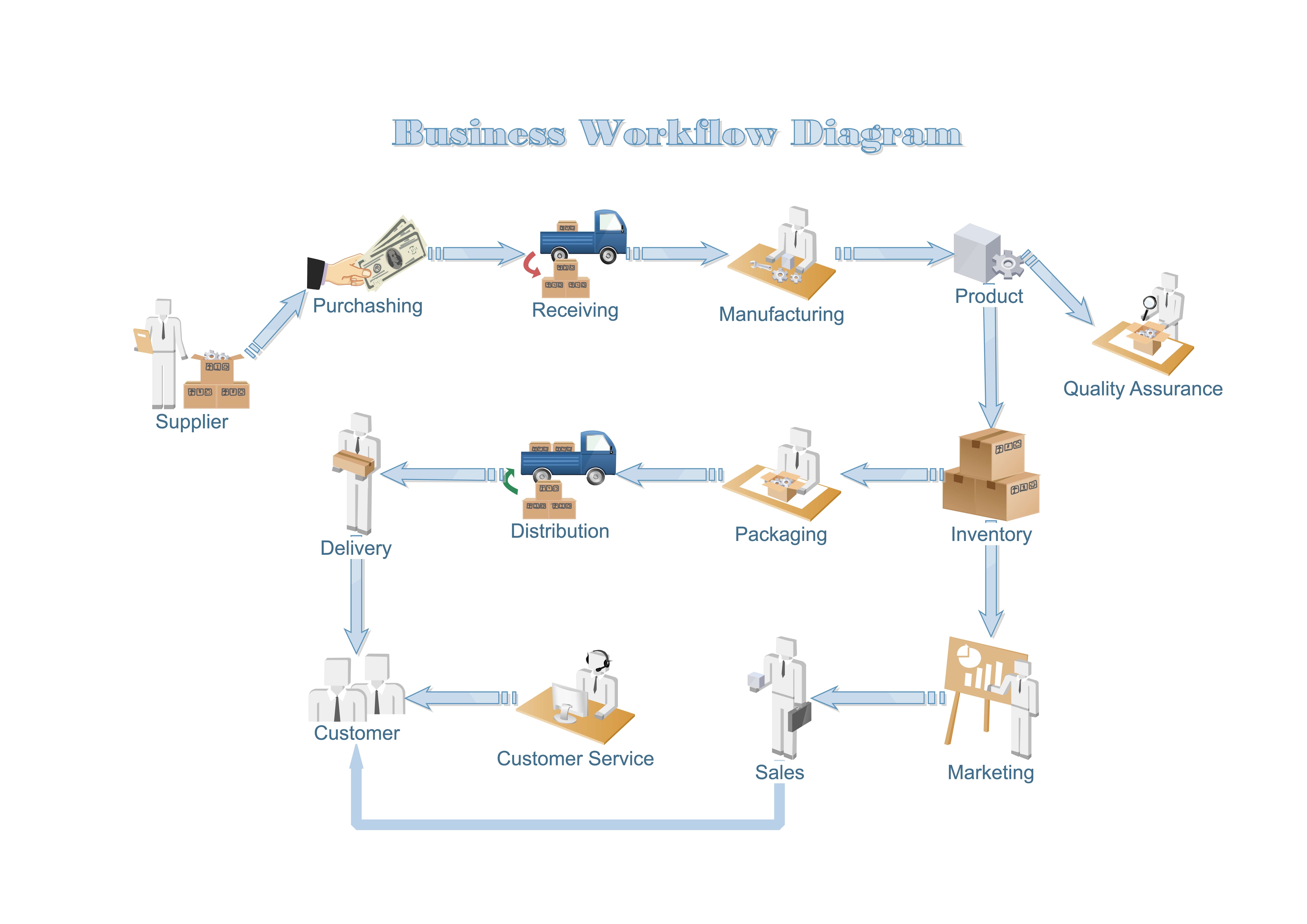 business workflow diagram