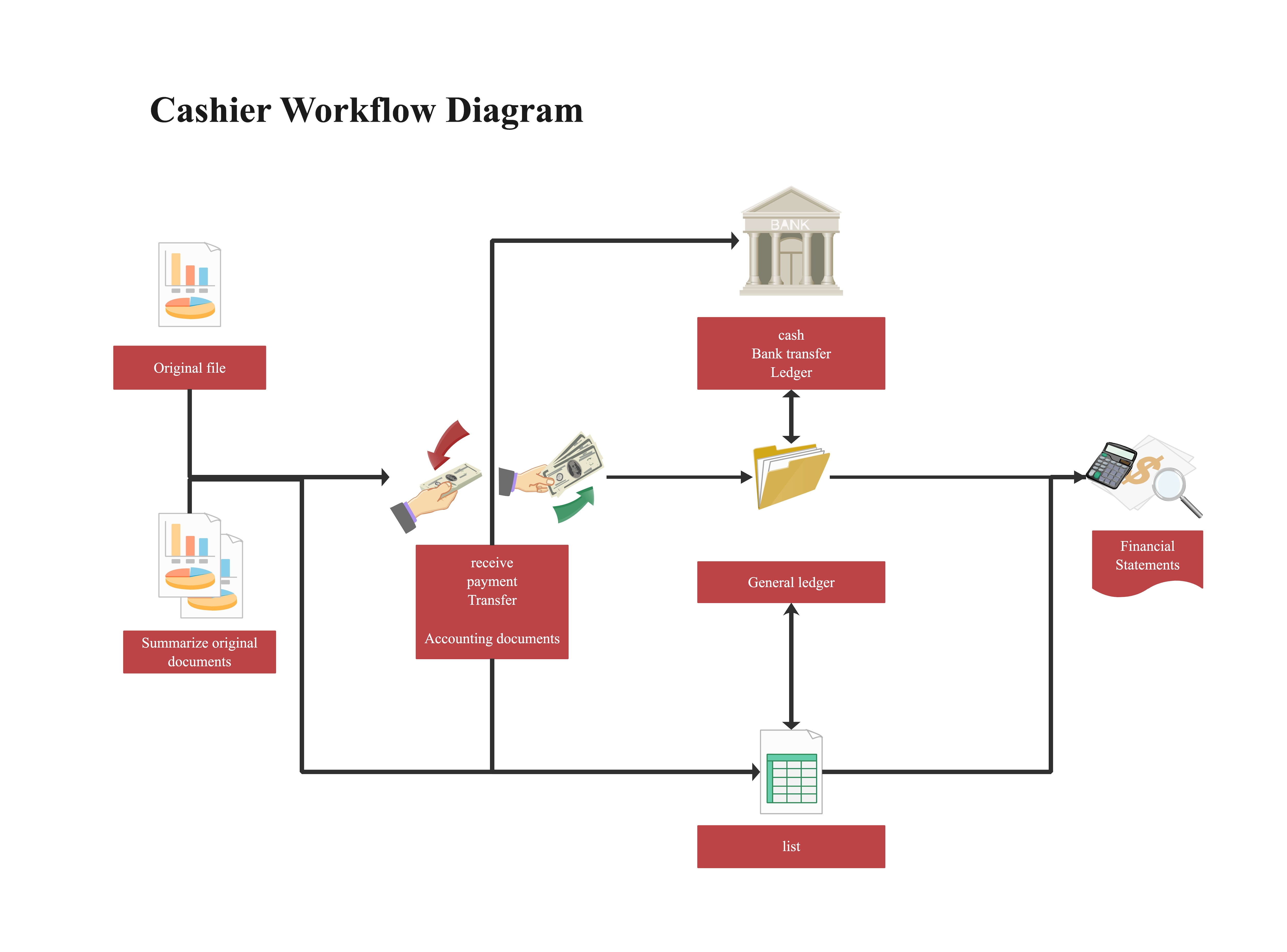 cashier workflow diagram on edrawmax