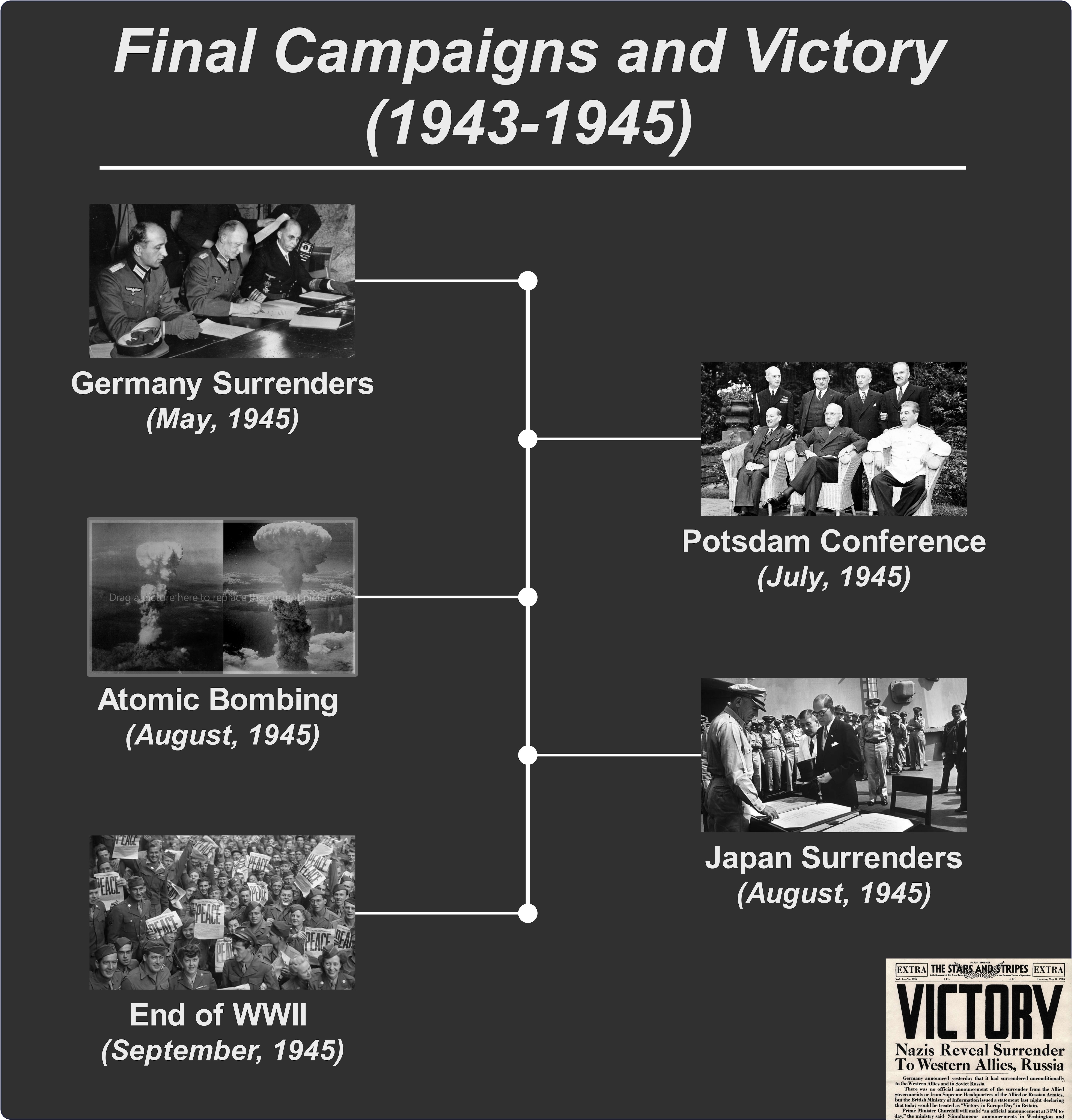 world war two timeline end of the war