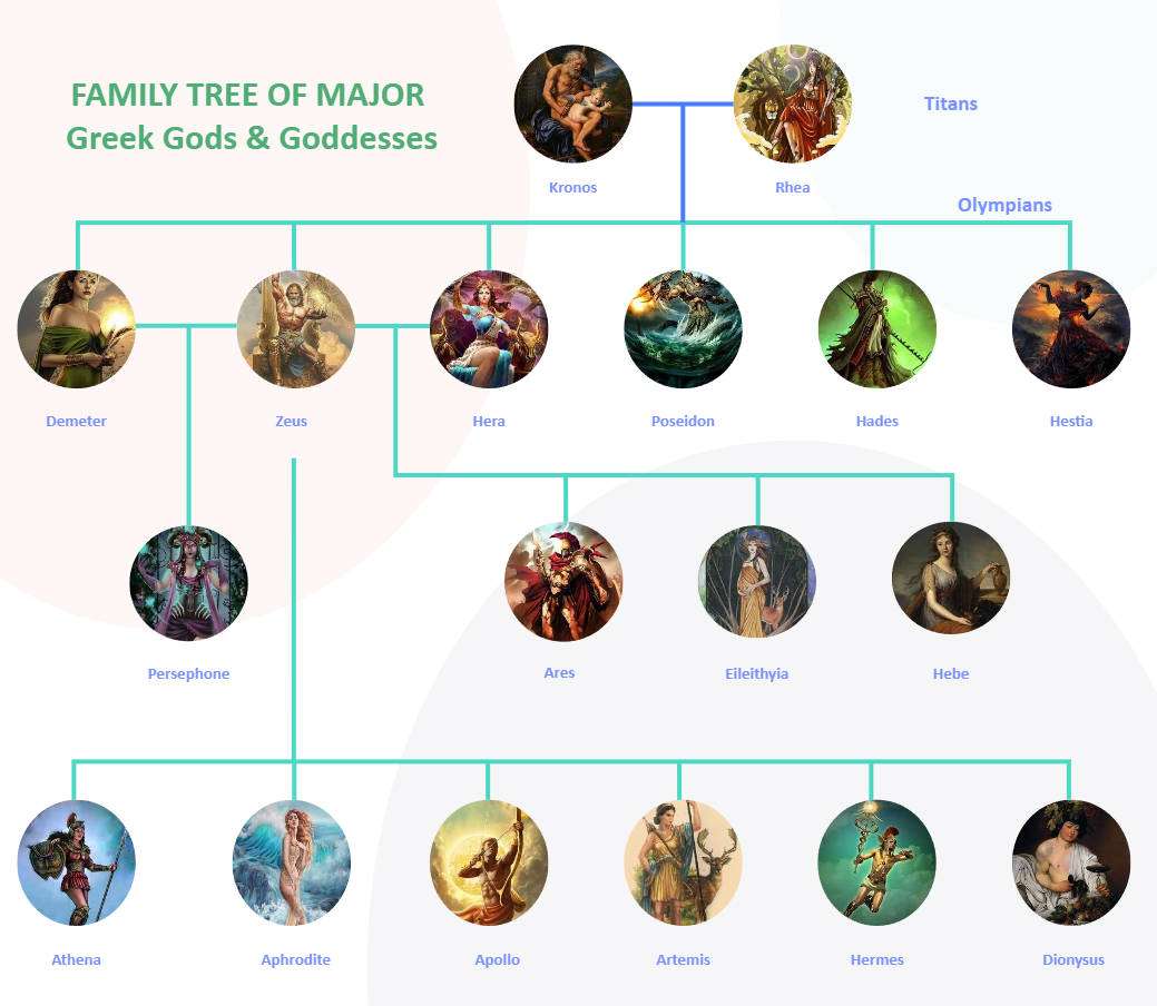 How To Make Zeus Family Tree A Minute Guide