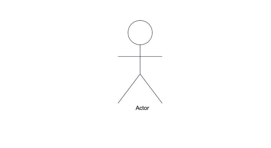 actor sequence diagram