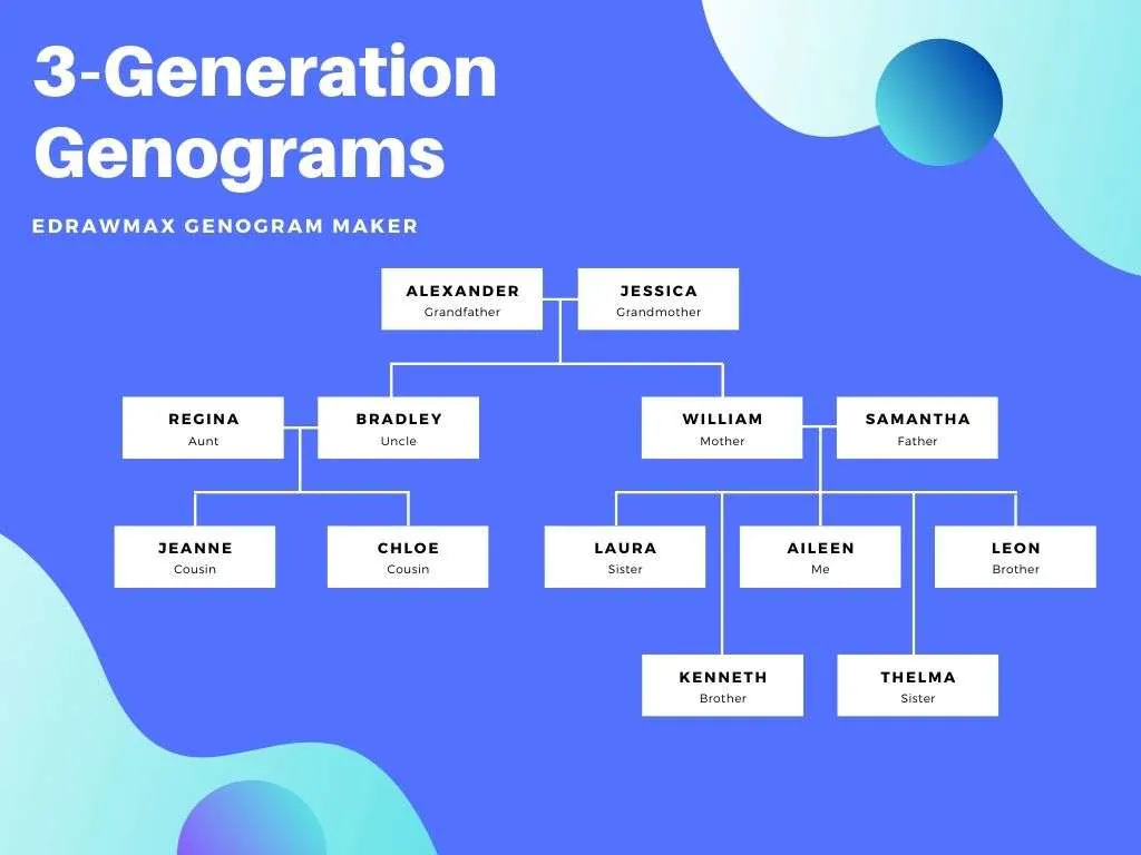 3-generation-genogram-templates