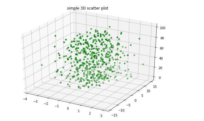 3d scatter chart example