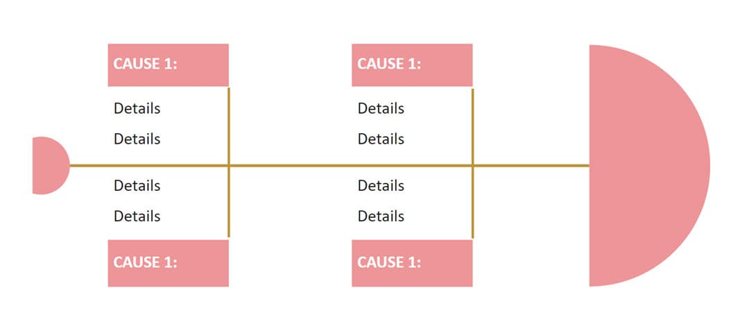 Simple cause and effect diagram for generating ideas