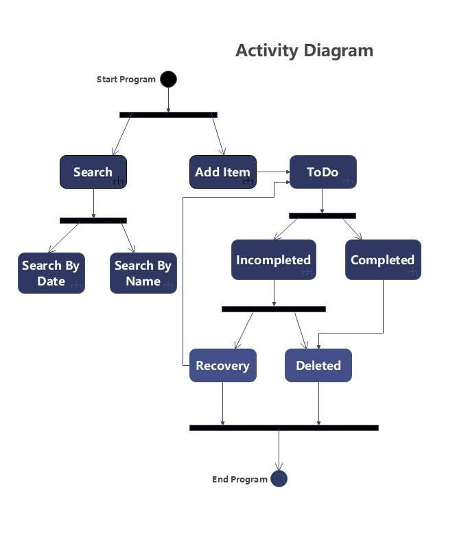 activity diagram for an application
