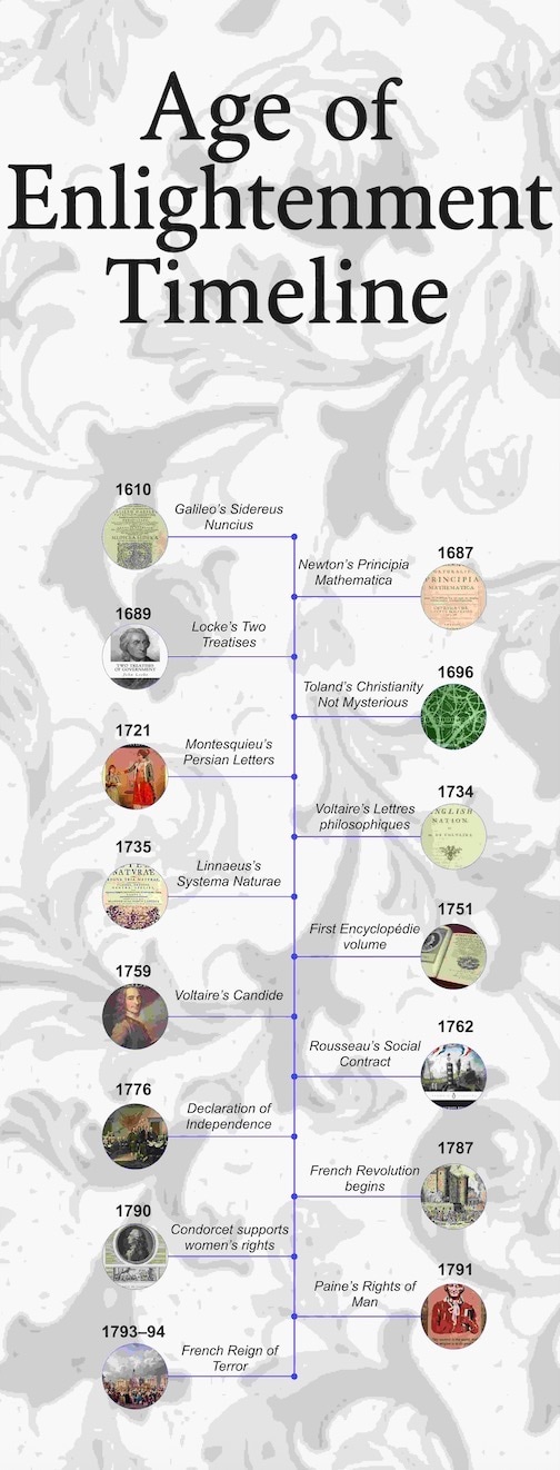 age of enlightenment timeline