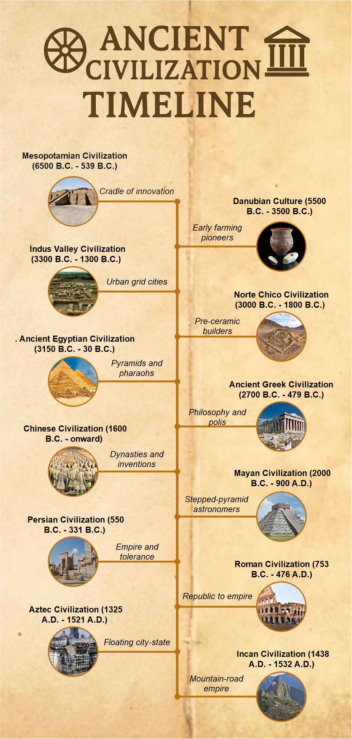 ancient-civilizations-timeline