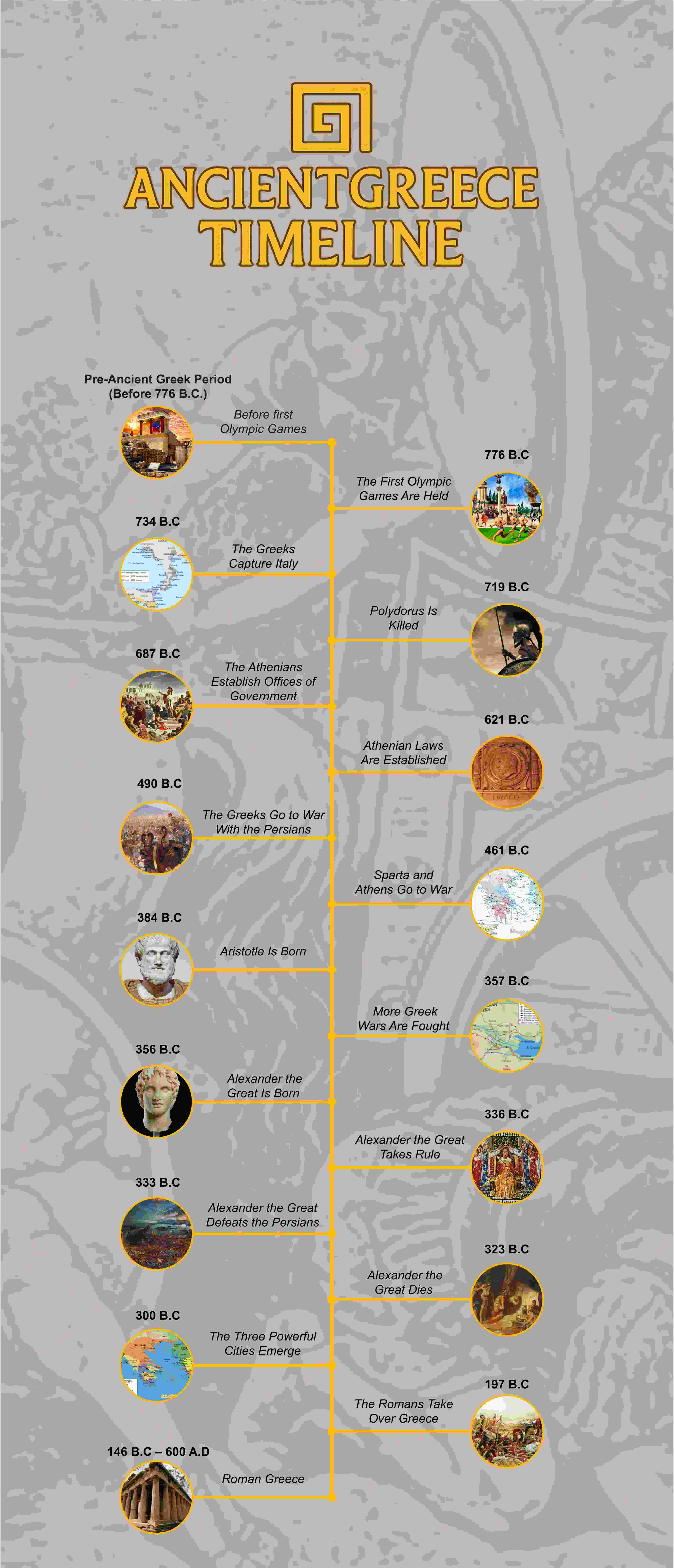 timeline of ancient greece