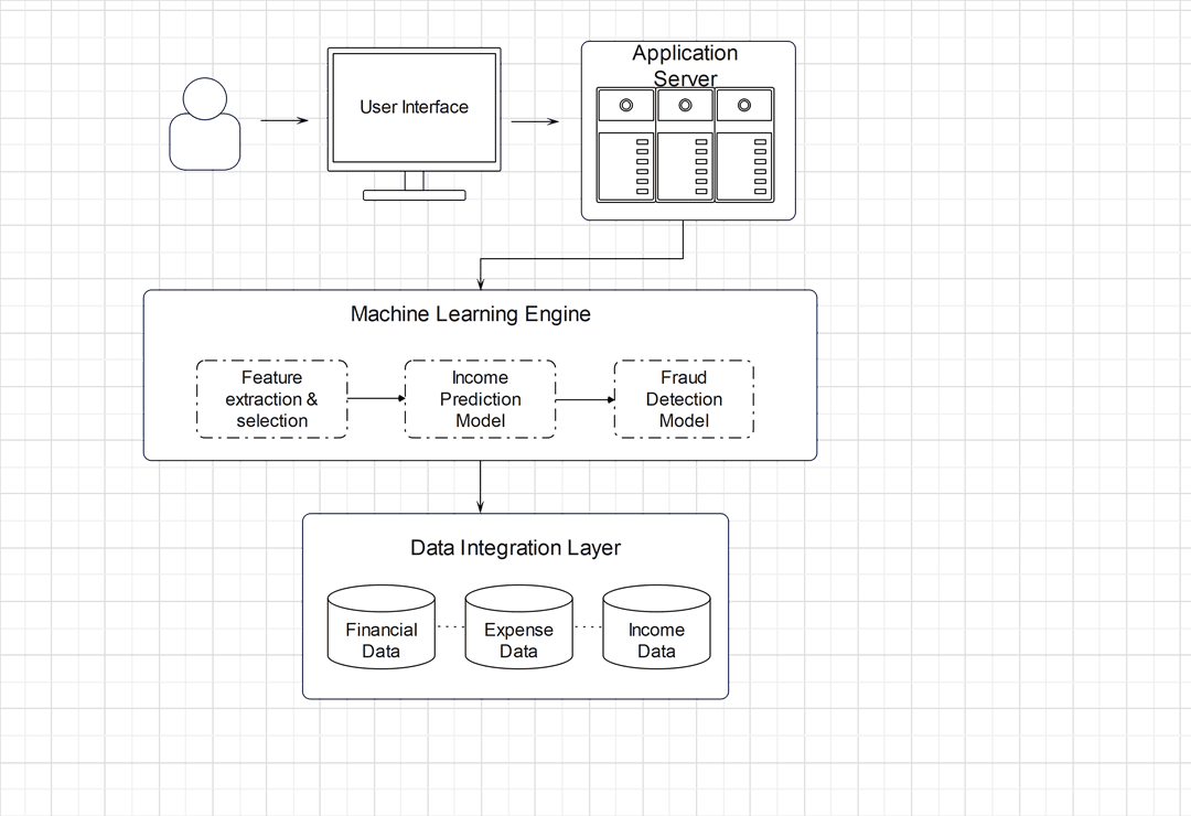 APP Architecture Diagram