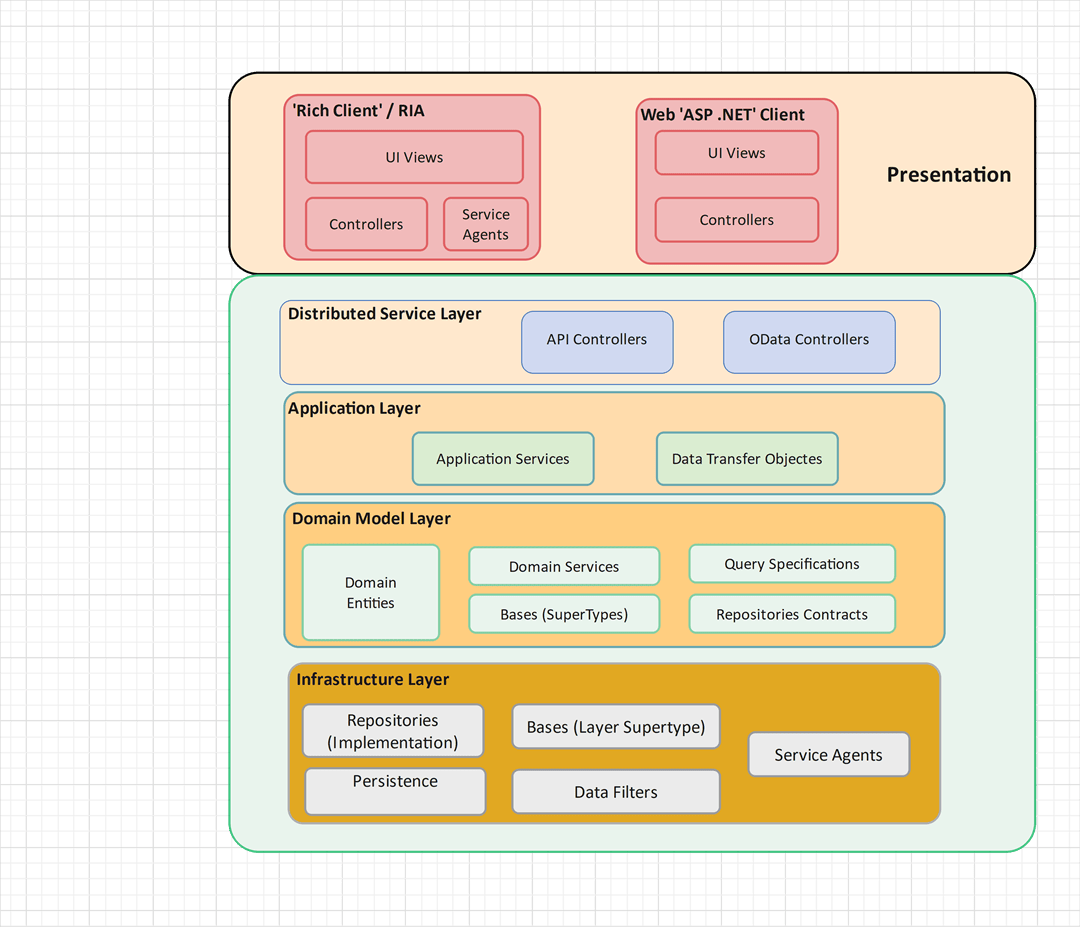 Inventory Management System Architecture Diagram