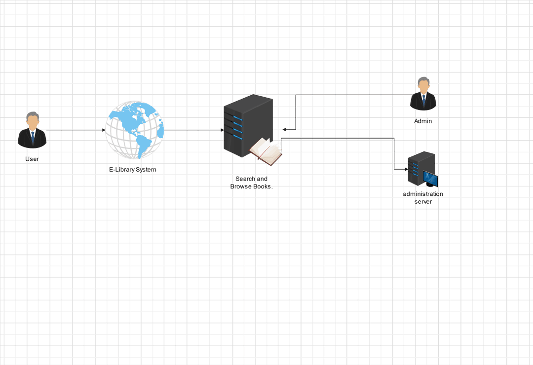 E-Library System Architecture Diagram