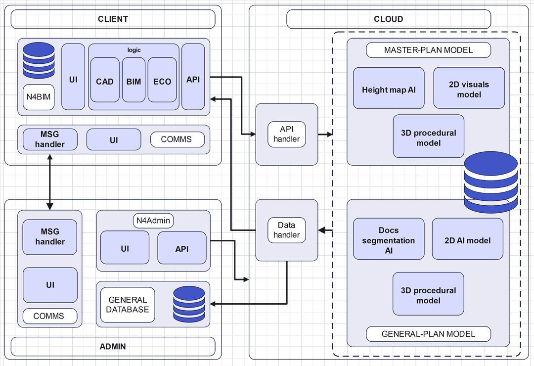 Microservices Architecture Diagram