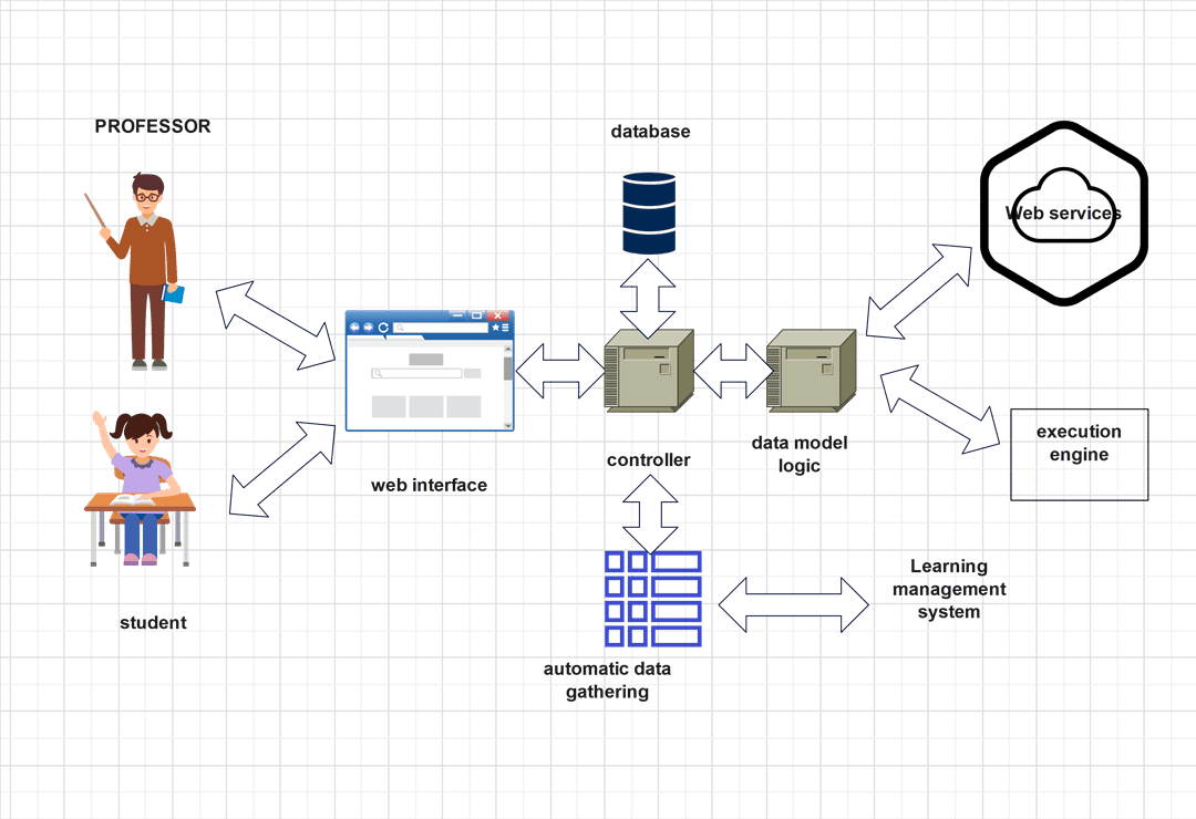 Online Study Architecture Diagram