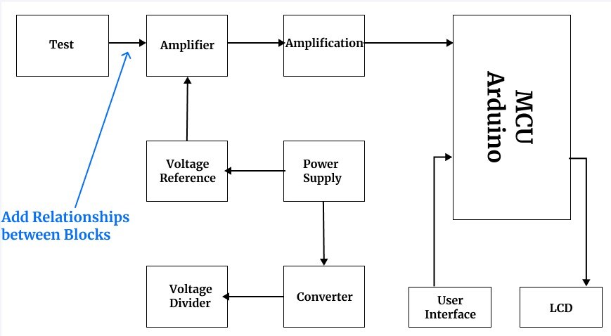 How To Create A Block Diagram For Arduino Uno How To Create A Block Diagram For Arduino Uno