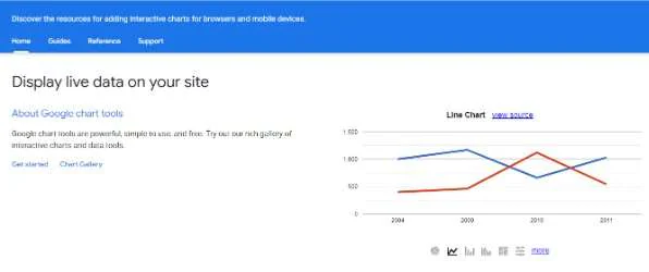 Bar chart generators