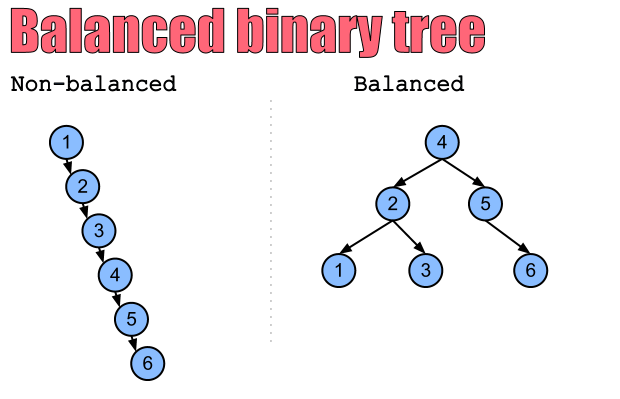 balanced binary tree python