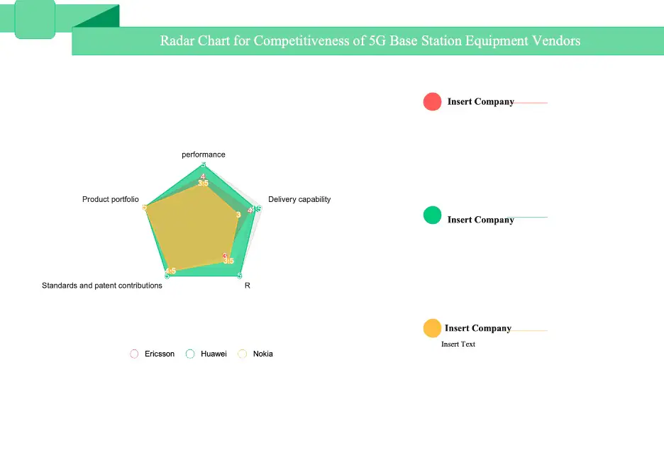 radar chart for 5g tech